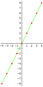 [Graphics:HTMLFiles/G Gymnasium, Linear functions_60.gif]